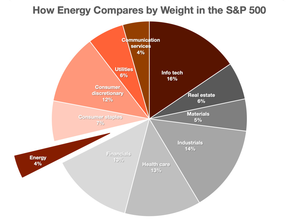 Investors to Top Permian Producers Go Get ’Em! Hart Energy